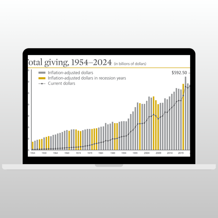 2025 70-Year Total Giving Data Package