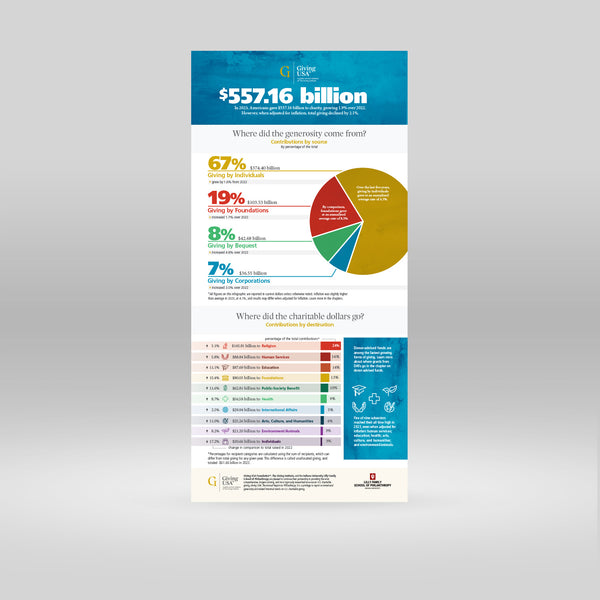 2024 Infographic Giving USA